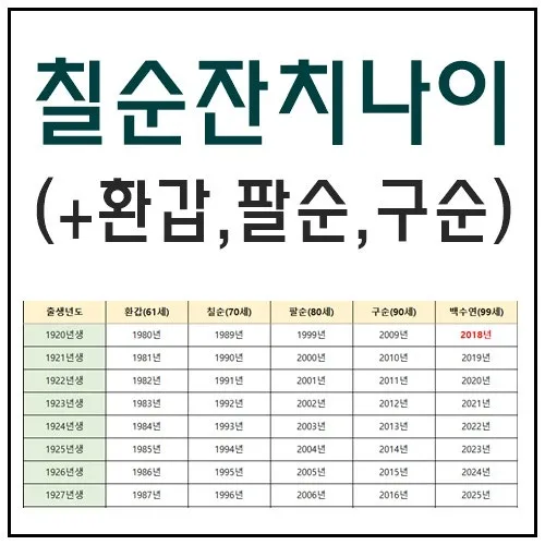 칠순잔치 나이 계산 2025년 칠순 나이_6