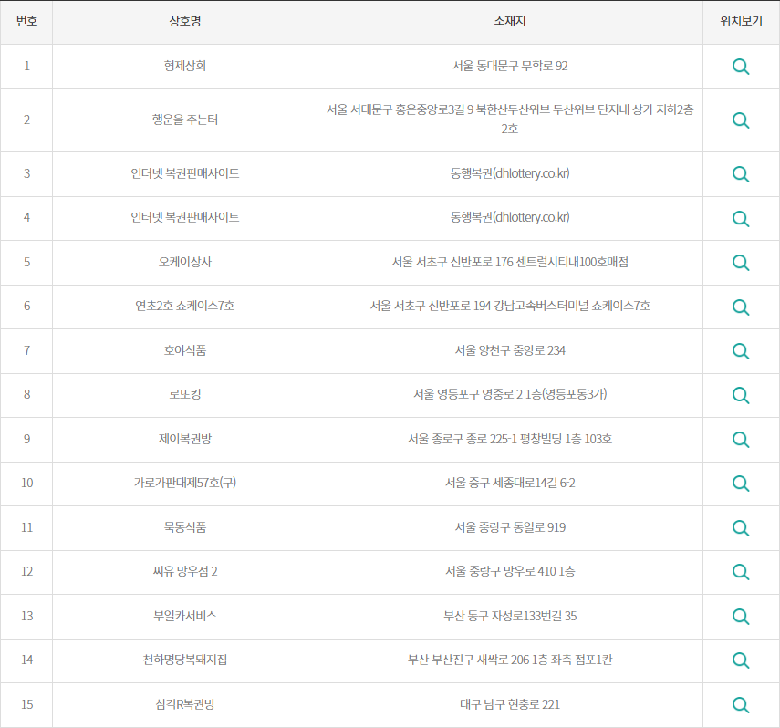 로또 당첨지역 2등
