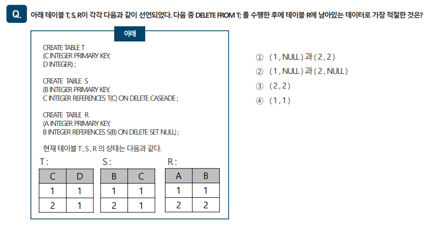 SQLD 자격검정 실전문제 풀이 (Question&amp;Answer)-11