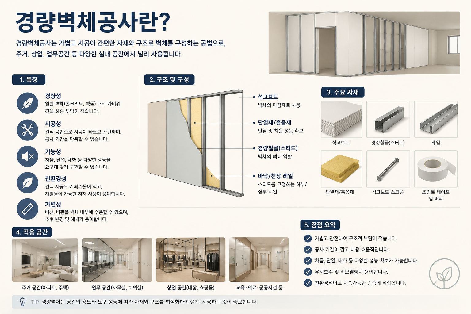 경량벽체공사란
