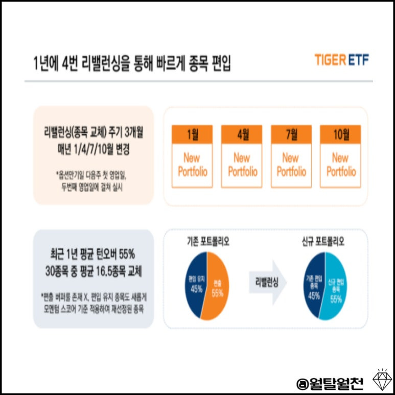 TIGER 모멘텀 ETF