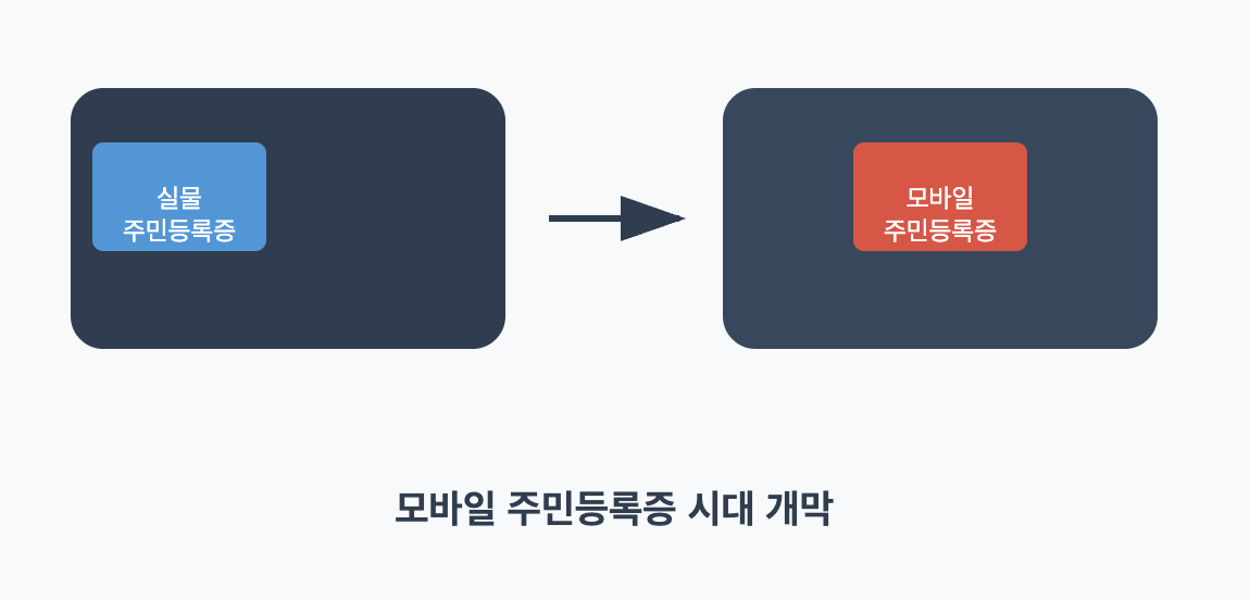 모바일 주민등록증 시대 개막