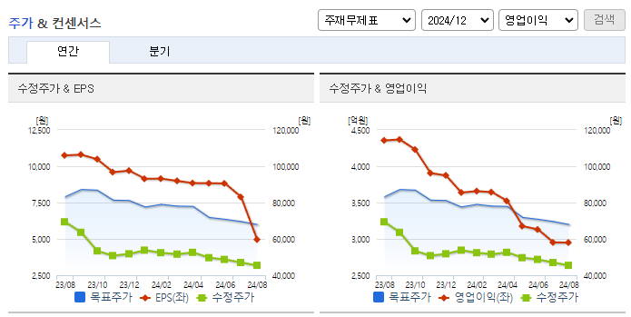 현대백화점_컨센서스
