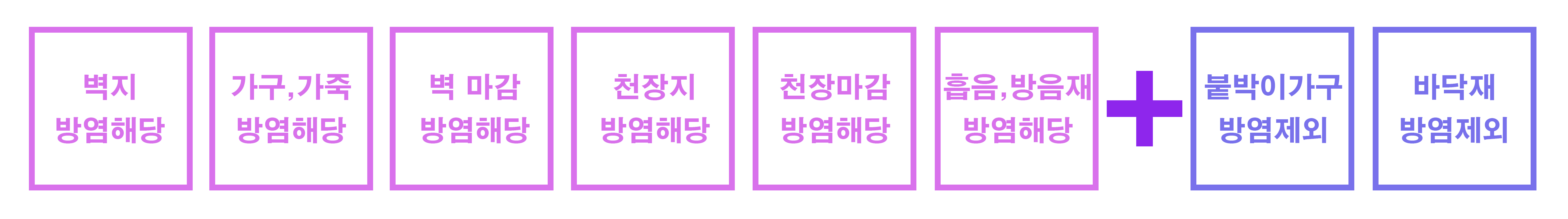 방염대상물품