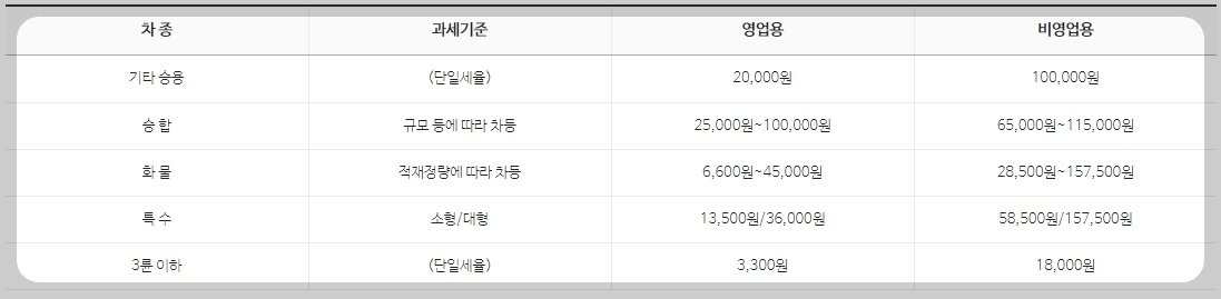 자동차세-차등과세