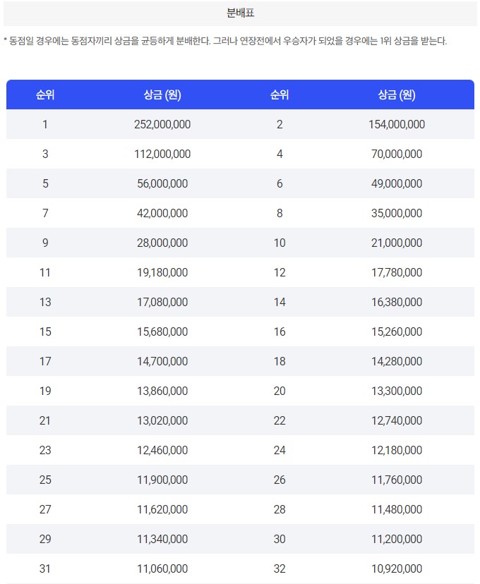 BC카드 한경레이디스컵