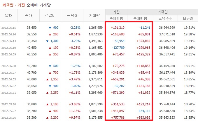 한화솔루션 5월말 외국인 기관 순매수