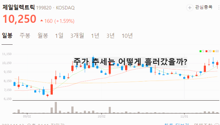 전기 전선 관련주 대장주 테마주 수혜주 TOP5