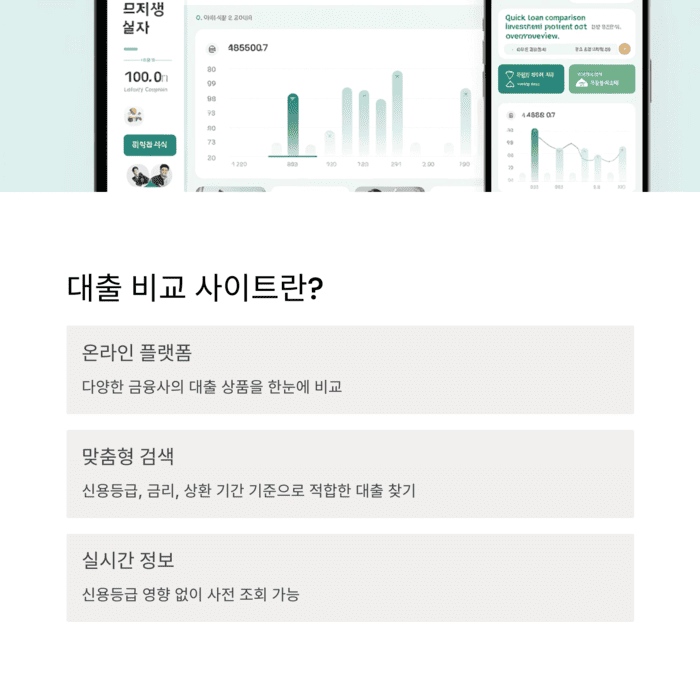 개인금융