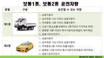 1종보통면허 운전범위 차량 확인 2종과 비교 자료집_9