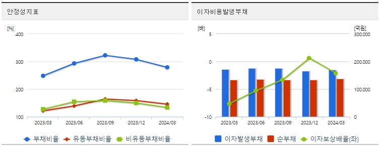 LG디스플레이 주가 안정성