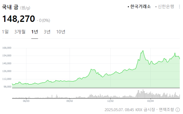 금 시세