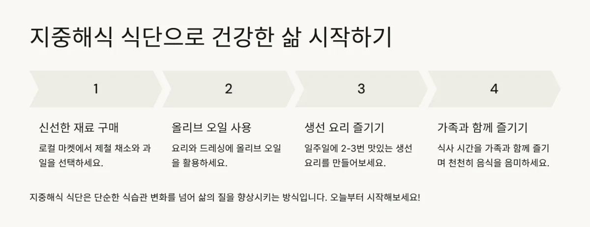 지중해식식단기초