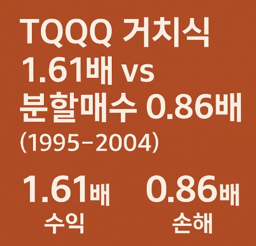(1995~2004) TQQQ와 QQQ 10년 투자 수익 비교 거치식 vs 분할매수