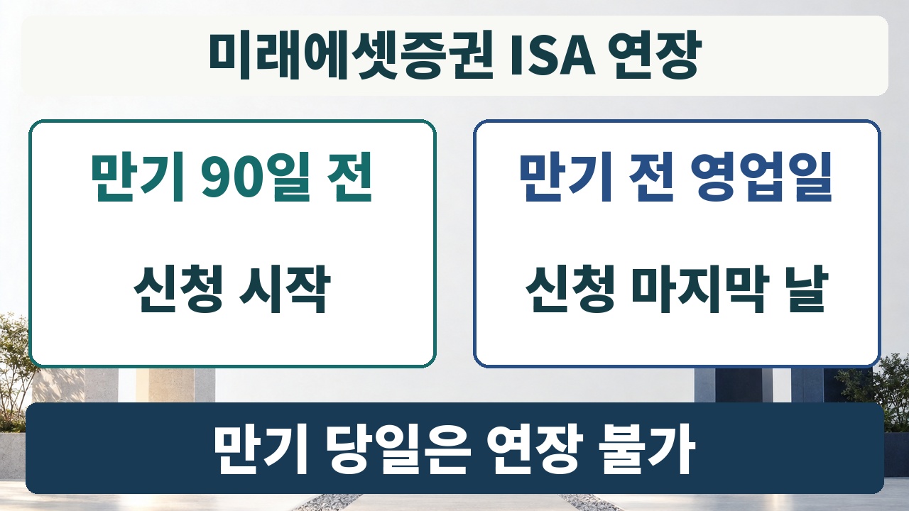 미래에셋증권 ISA 만기연장 신청기간은 만기 90일 전부터 만기 전 영업일까지라는 비교 자료