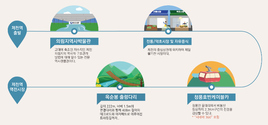 기본코스