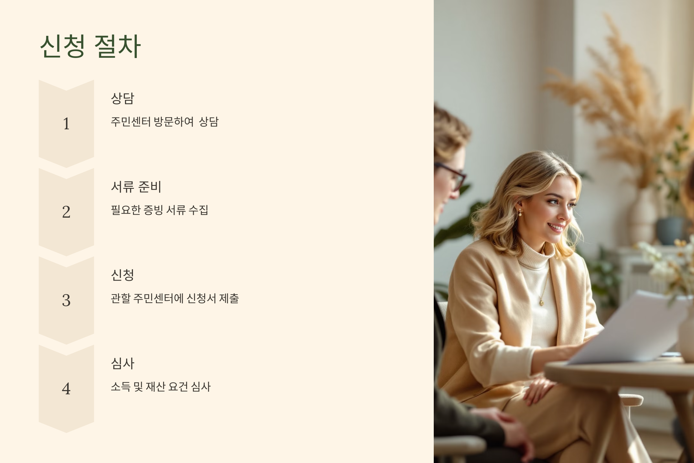 한부모지원금 신청절차