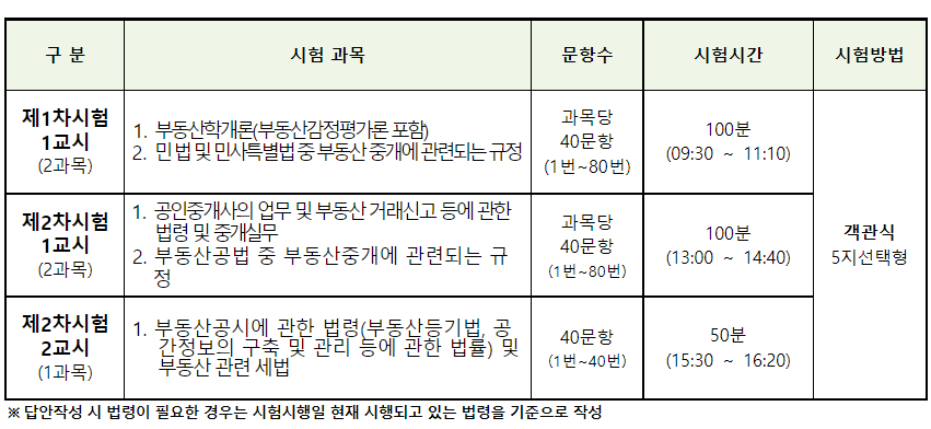 공인중개사 시험