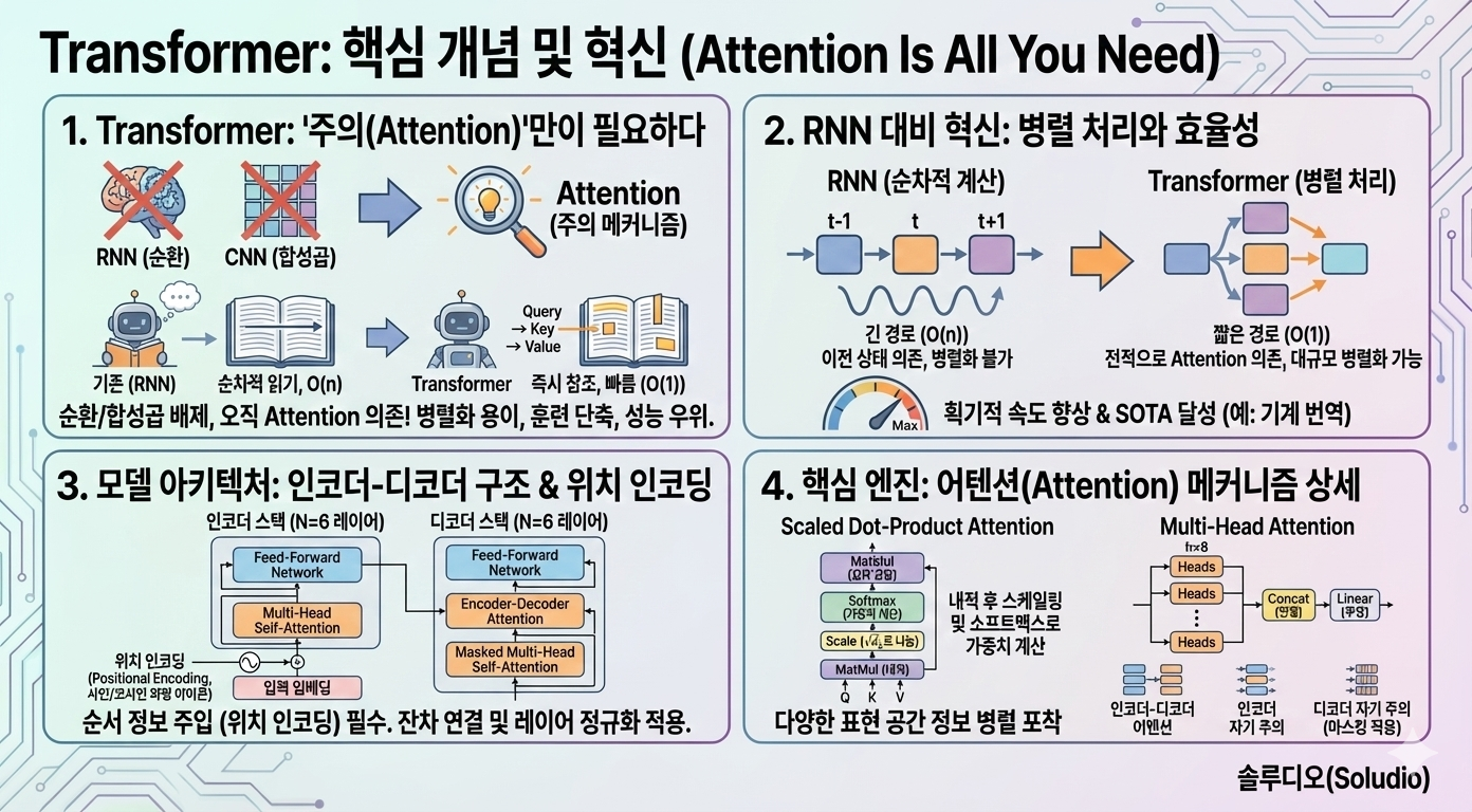 Attention Is All You Need