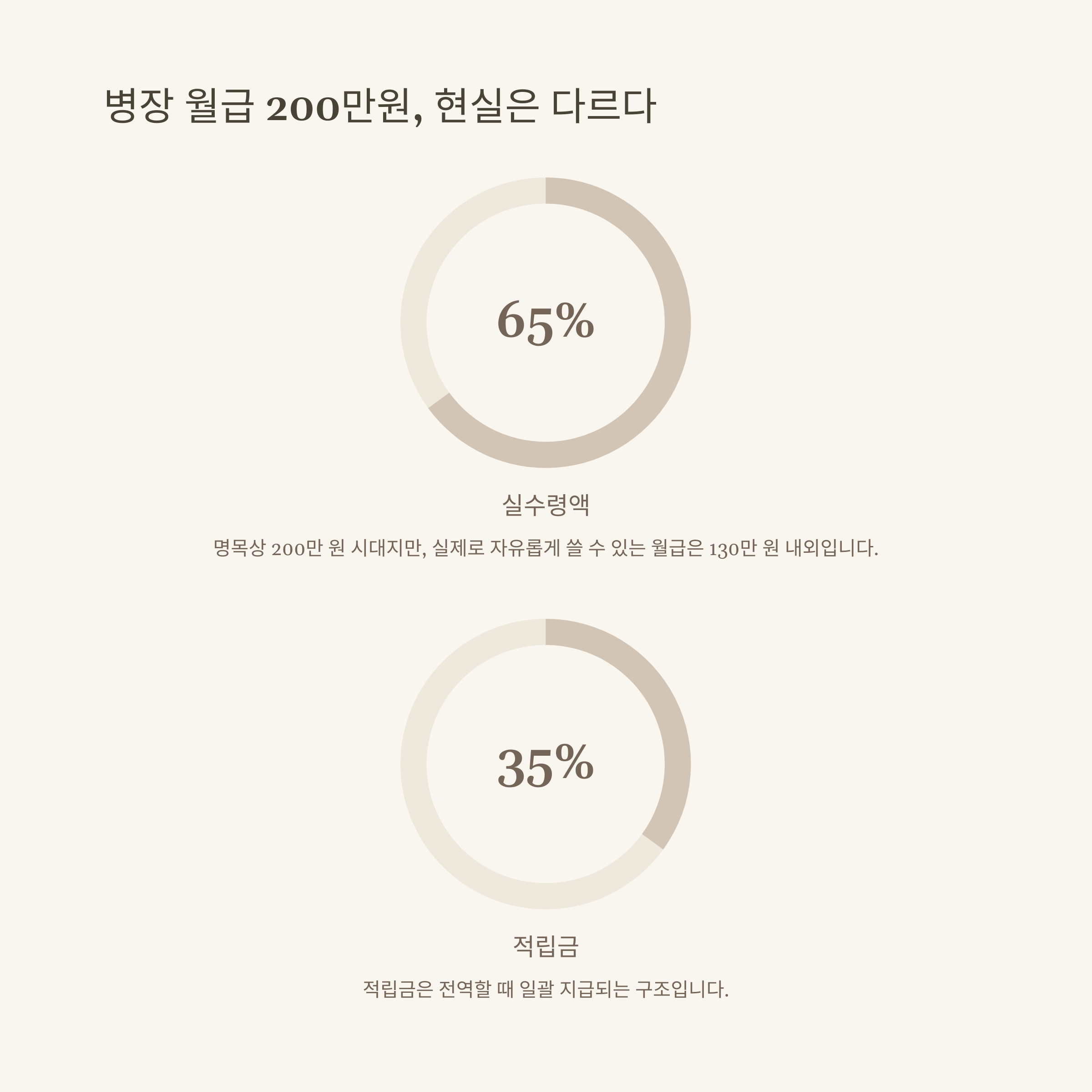 병장 월급, 2025 군인 월급 인상 및 실제 수령액 정리부터 공군·육군 차이와 현실 조언까지6