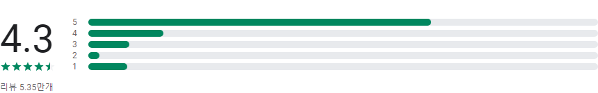 귀여운 이모티콘 스티커, 동물 이미지 아이콘, 만화 캐릭터 아이콘