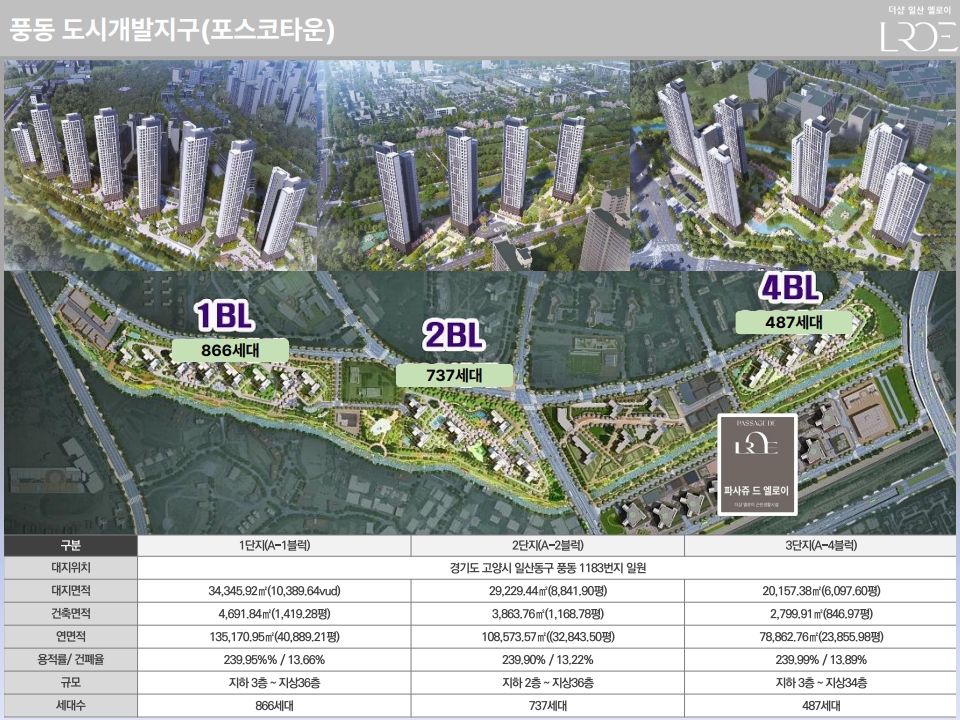 더샵 파사쥬드 일산 엘로이 상가분양