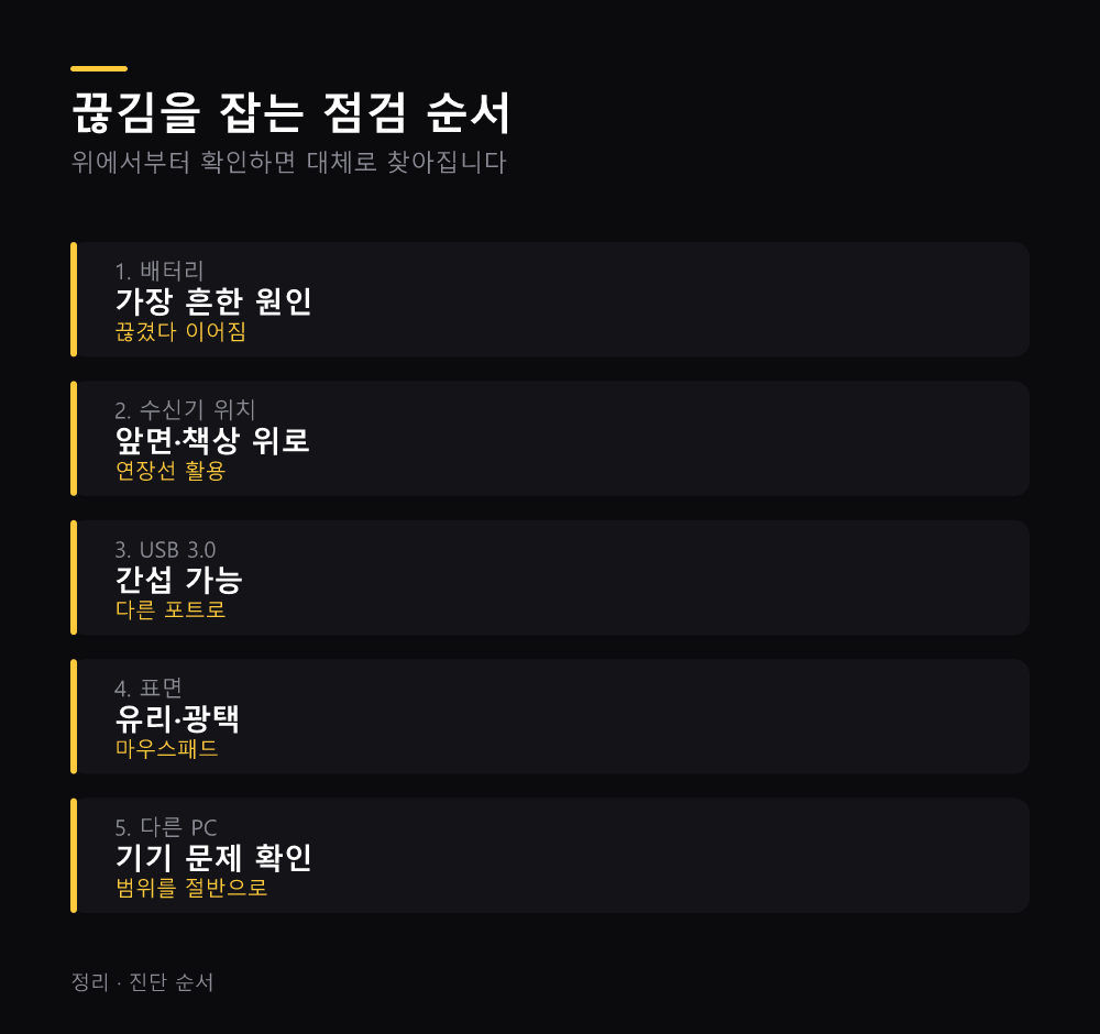 끊김을 잡는 점검 순서