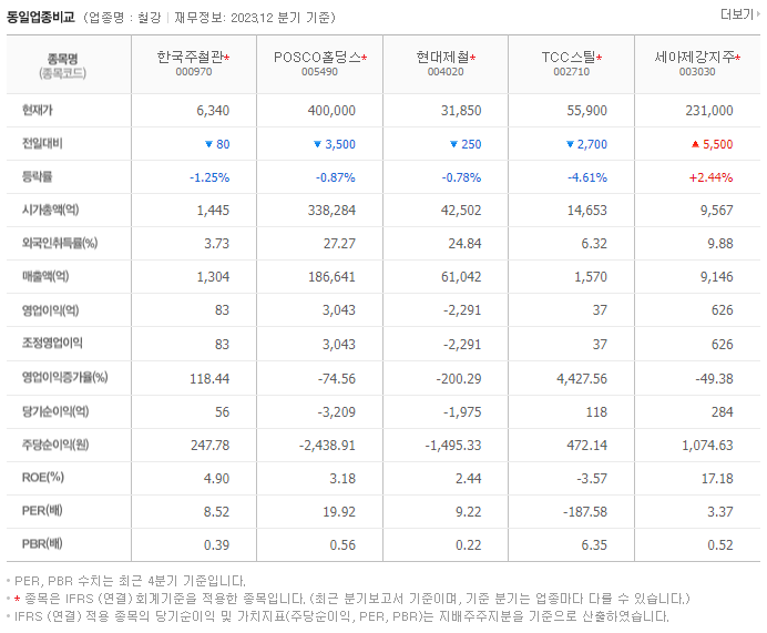 한국주철관_동종업비교자료