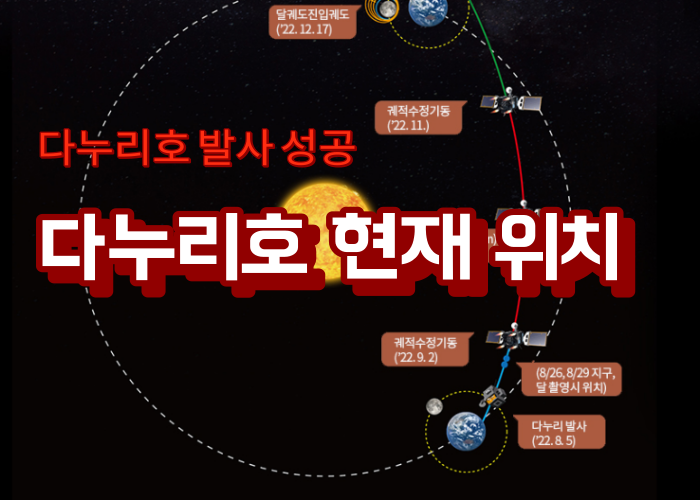 다누리호-발사-성공