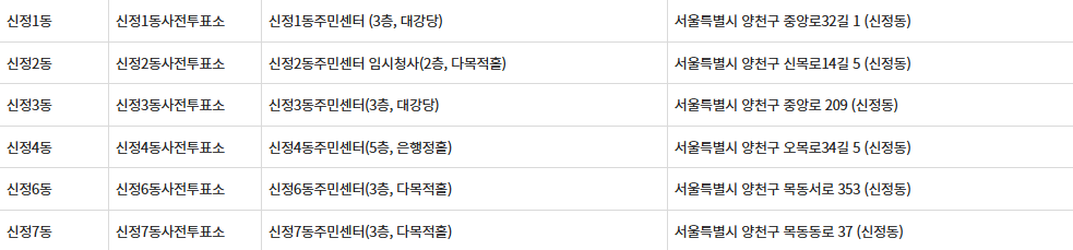 서울 양천구 제21대 대통령선거 사전투표일, 본투표장소 확인방법