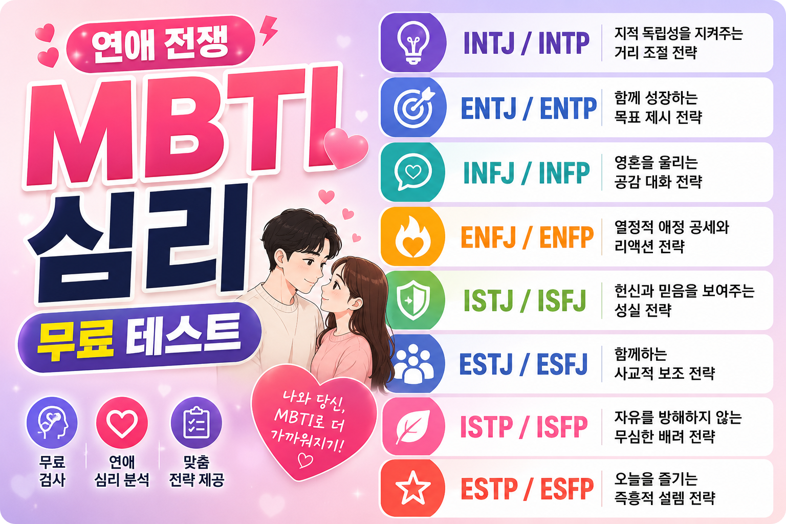 연애 전쟁 MBTI 심리 무료 테스트 이미지