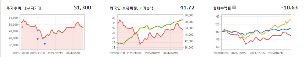 두산밥캣 주가 분석과 미래 산업