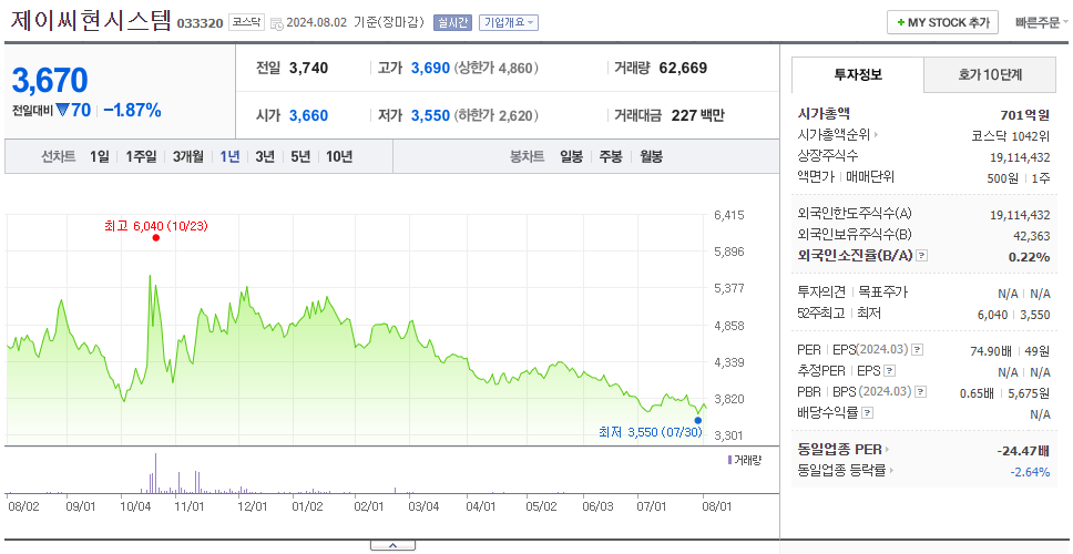 제이씨현시스템_주가