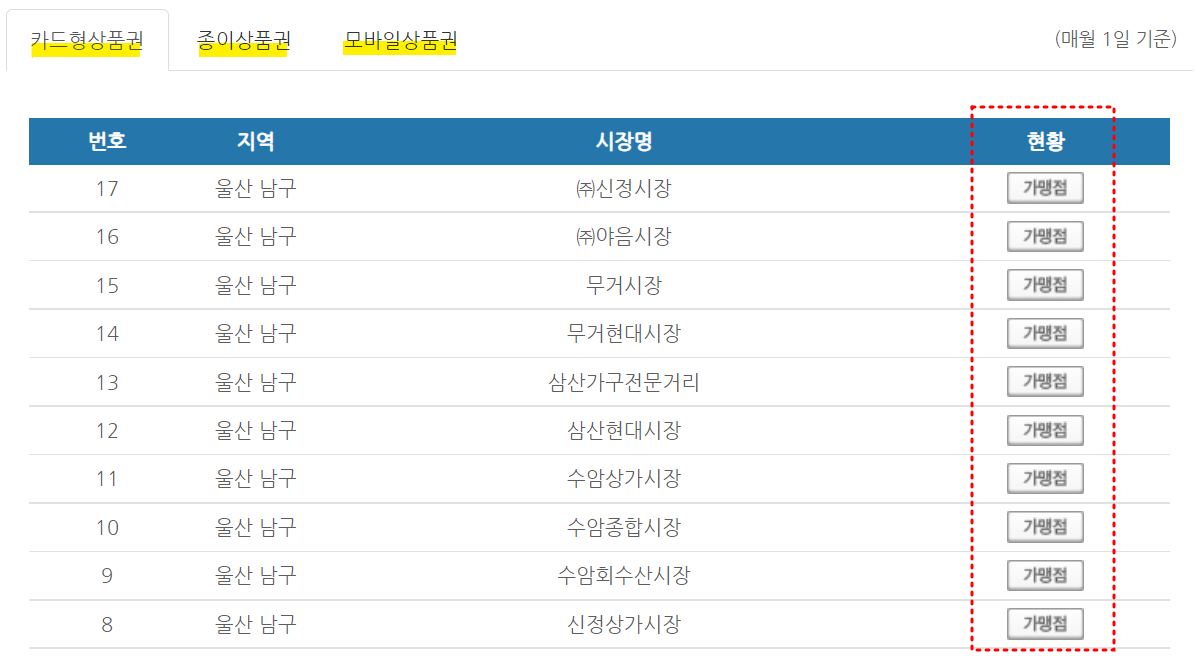 울산 온누리상품권 사용처 조회
