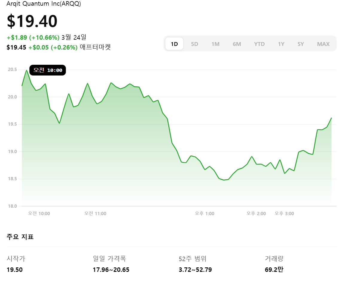 양자컴퓨터 관련주