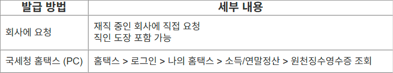 장애인연금 신청방법 필수서류 간단정리!