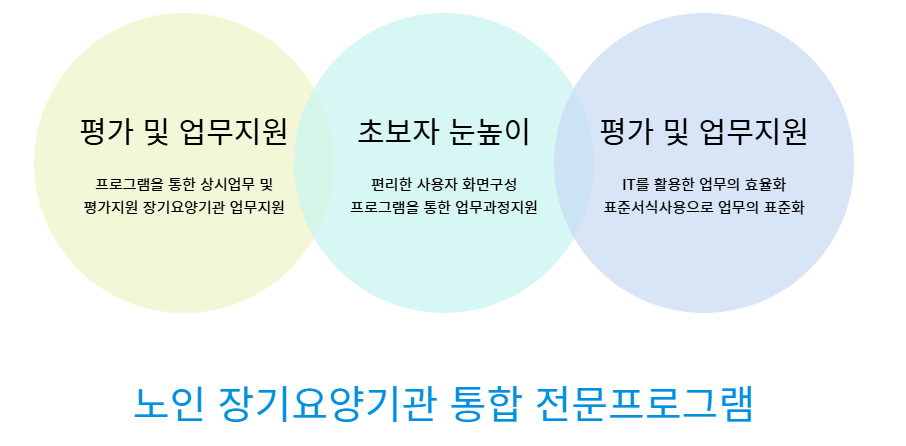 노인 시설급여 케어포 (carefor) 프로그램