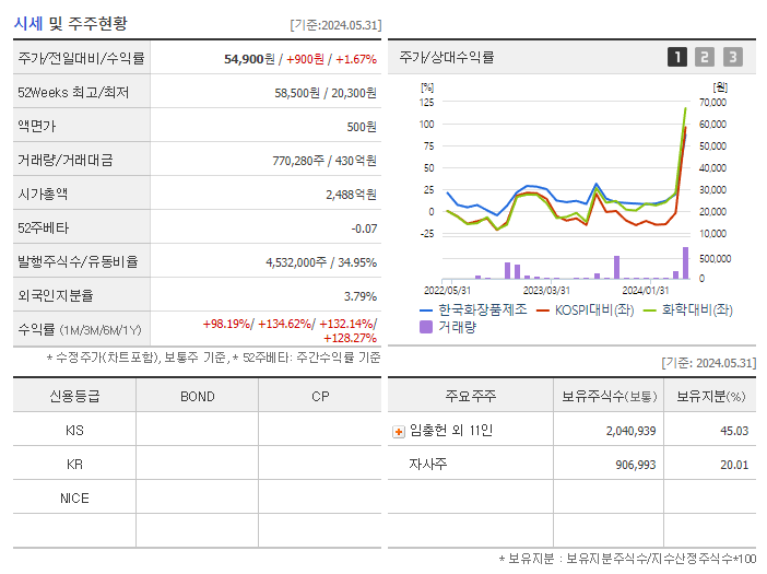 한국화장품제조_기업개요