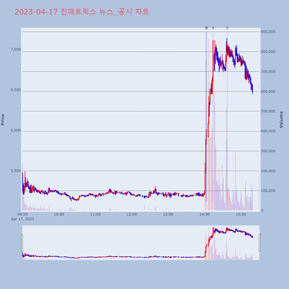 진매트릭스_뉴스공시차트