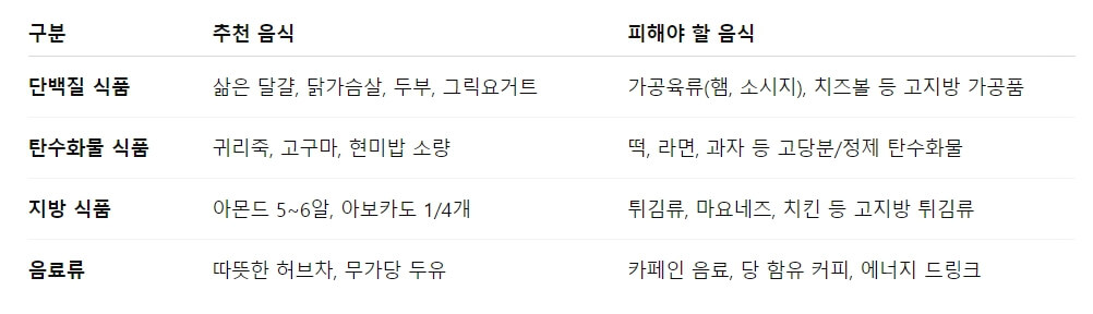 다이어트 중 야식 OK! 단, 이렇게 드세요