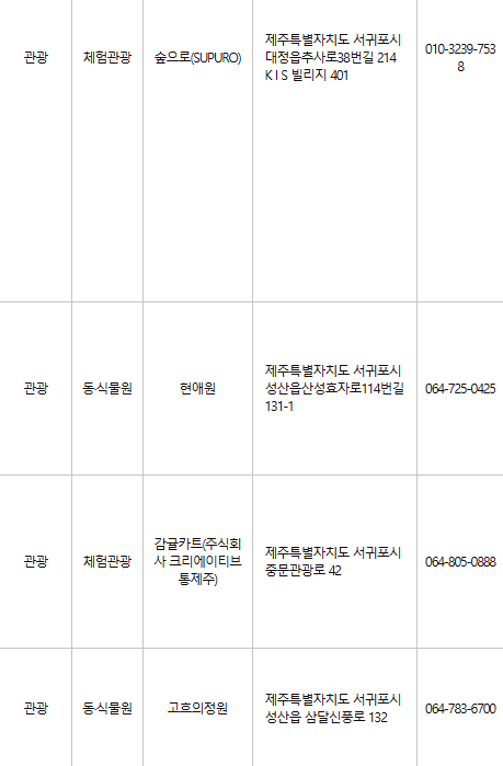 제주 서귀포 문화누리카드 사용처