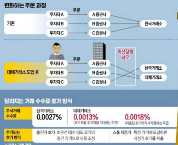 넥스트레이드 거래