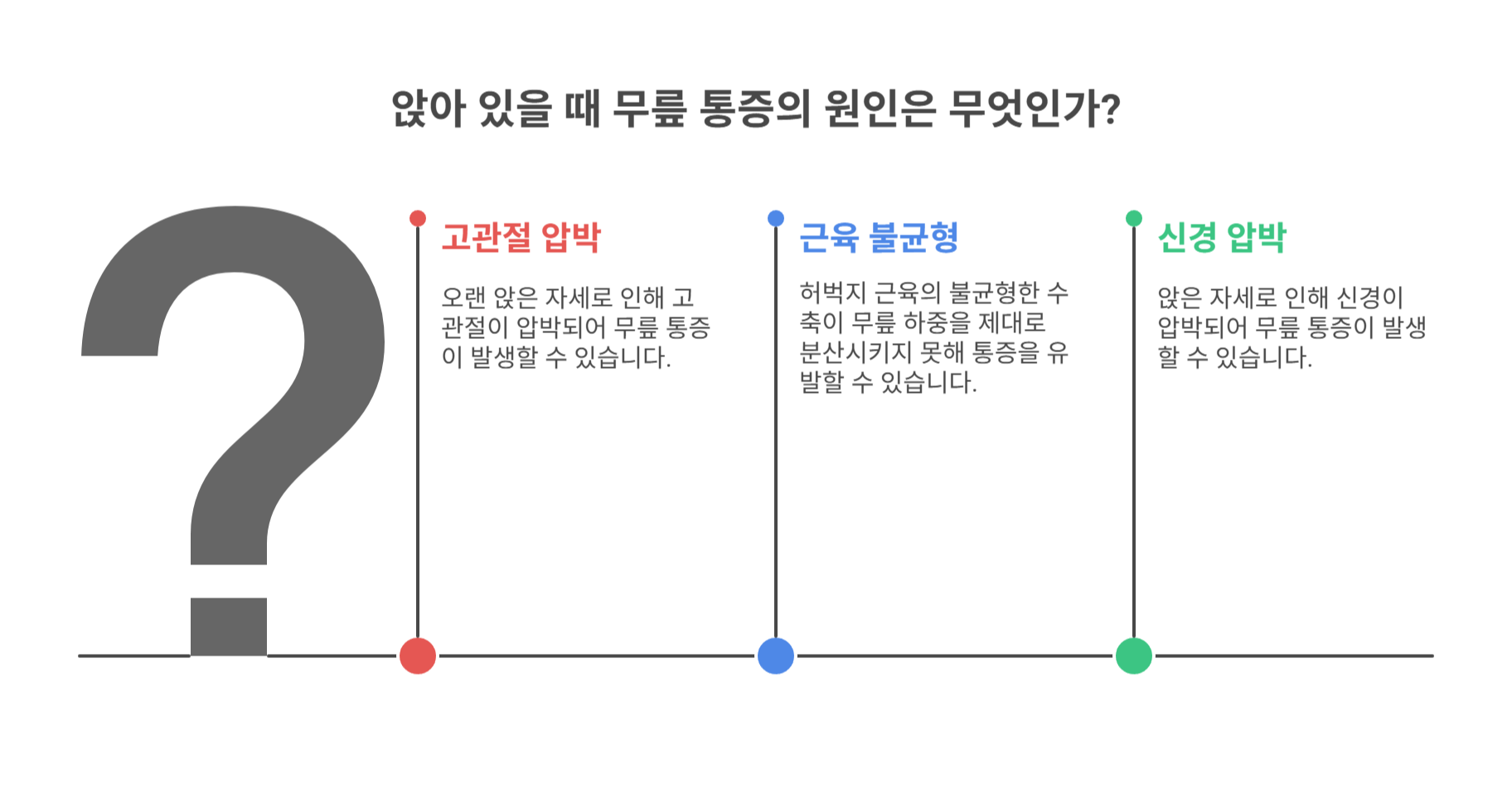 앉아 있어도 무릎이 아픈 이유는?