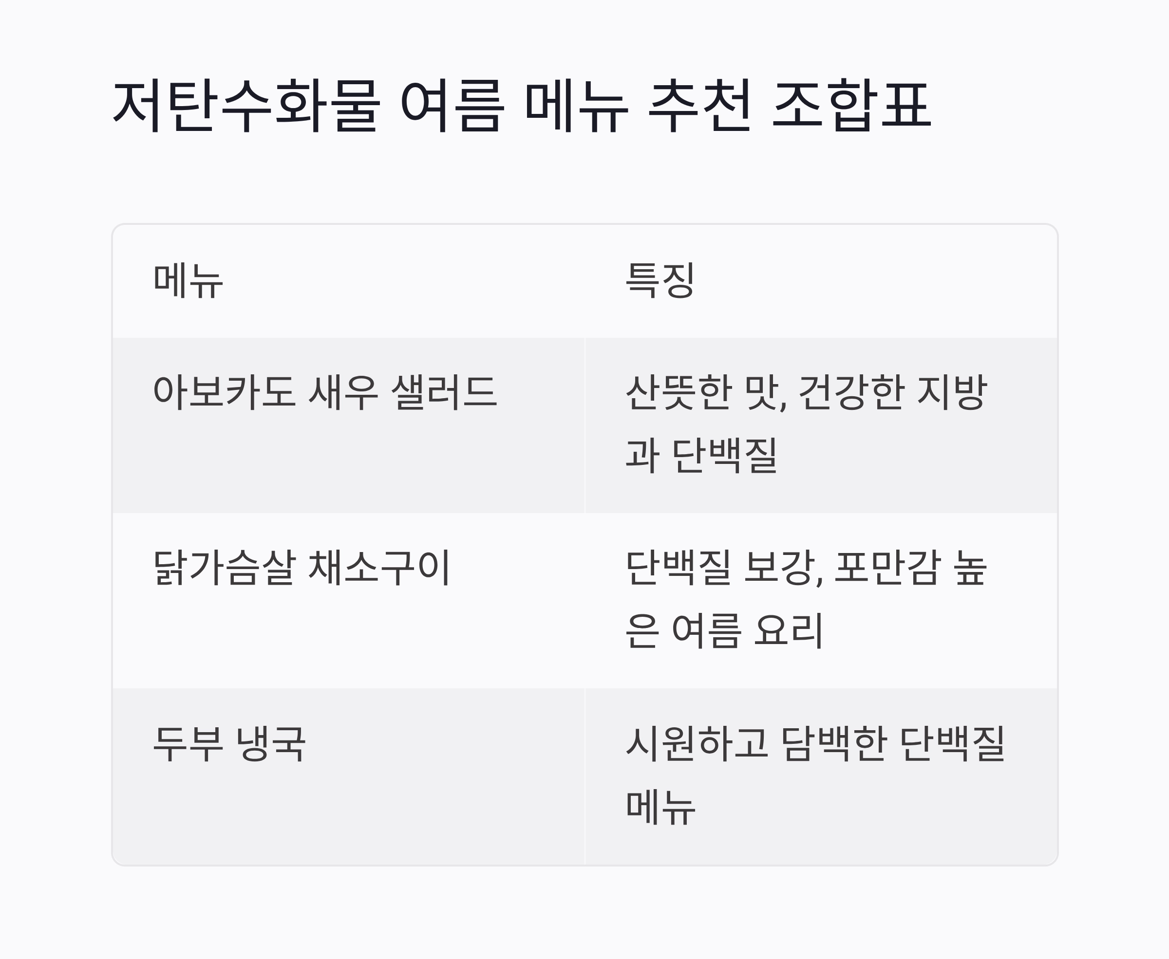 더위에 지지 않는 저탄수화물 여름 한 끼 메뉴 아이디어