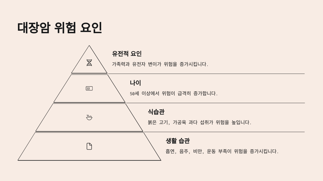 대장암 초기증상 방귀 냄새 5