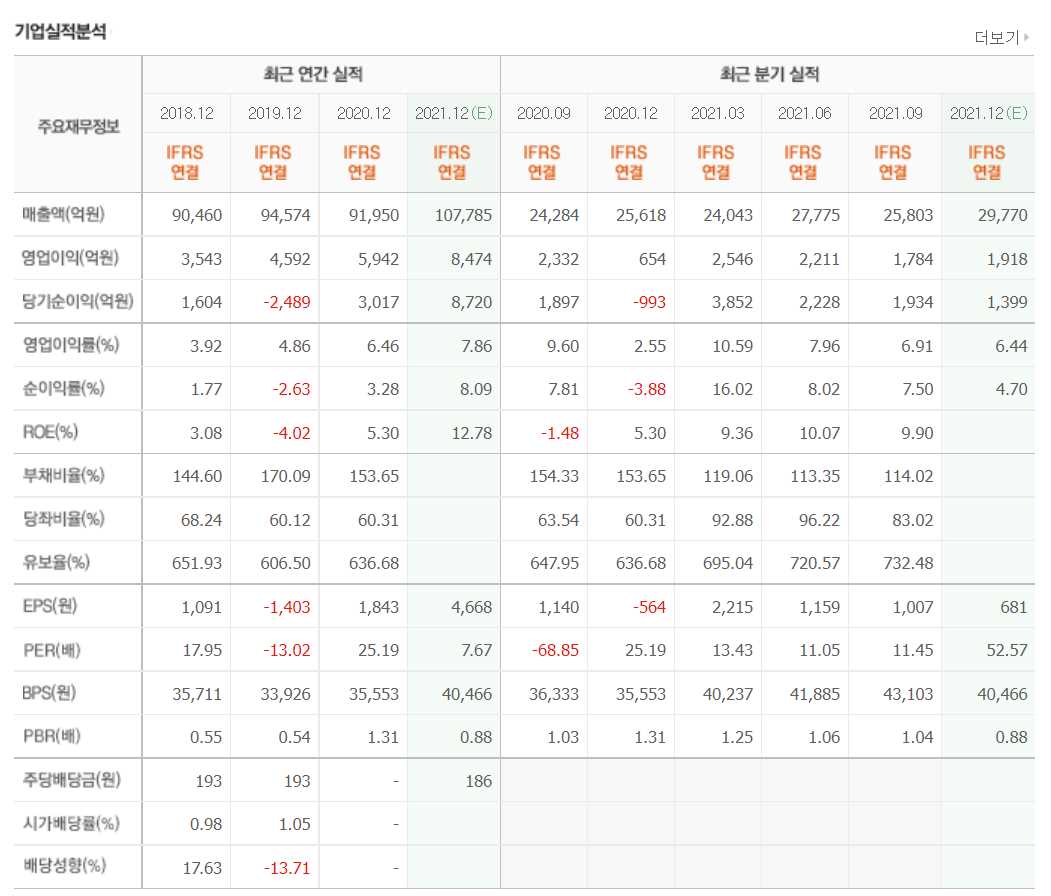 수소연료전지 관련 주식 정리