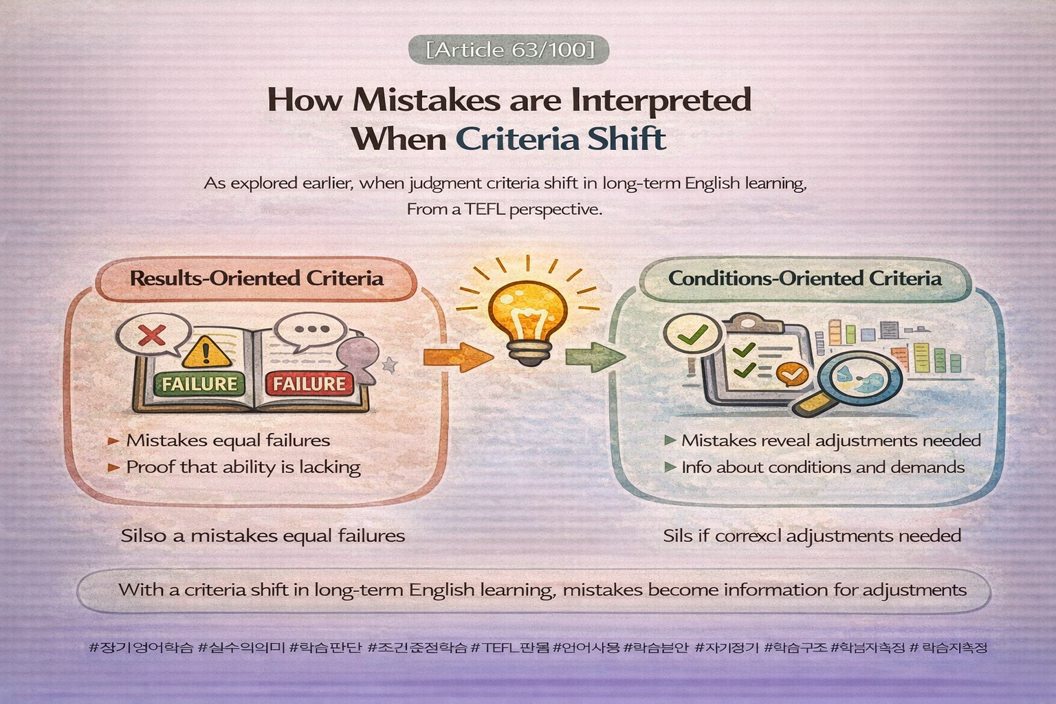 TEFL 영어교수법 판단 기준이 바뀌면 실수는 어떻게 해석되는가