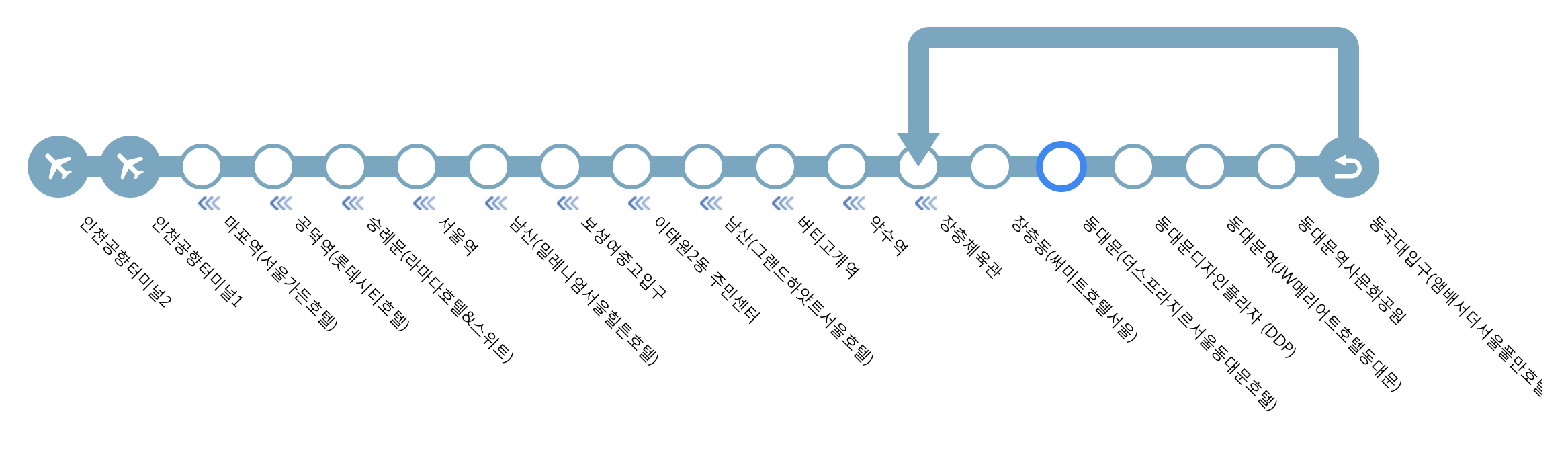 공항리무진 6701, 6702번