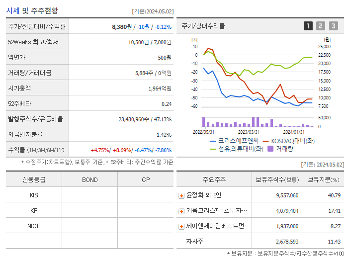 크리스에프앤씨_기업개요