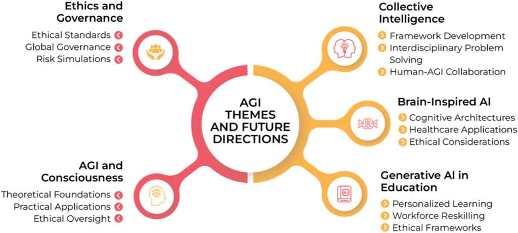 분석] 2025 AI 트렌드 결산 #5 Frontier AI와 거버넌스, 인류가 마주한 새로운 과제